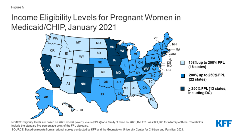 Figure 5: Income Eligibility Levels for Pregnant Women in Medicaid/CHIP, January 2021