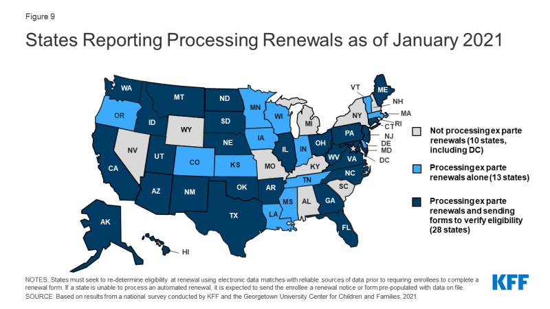 Figure 9: States Reporting Processing Renewals as of January 2021