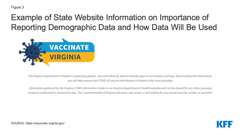 Figure 3: Example of State Website Information on Importance of Reporting Demographic Data and How Data Will Be Used