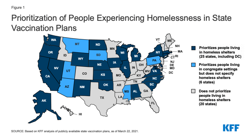 Figure 1: Prioritization of People Experiencing Homelessness in State Vaccination Plans