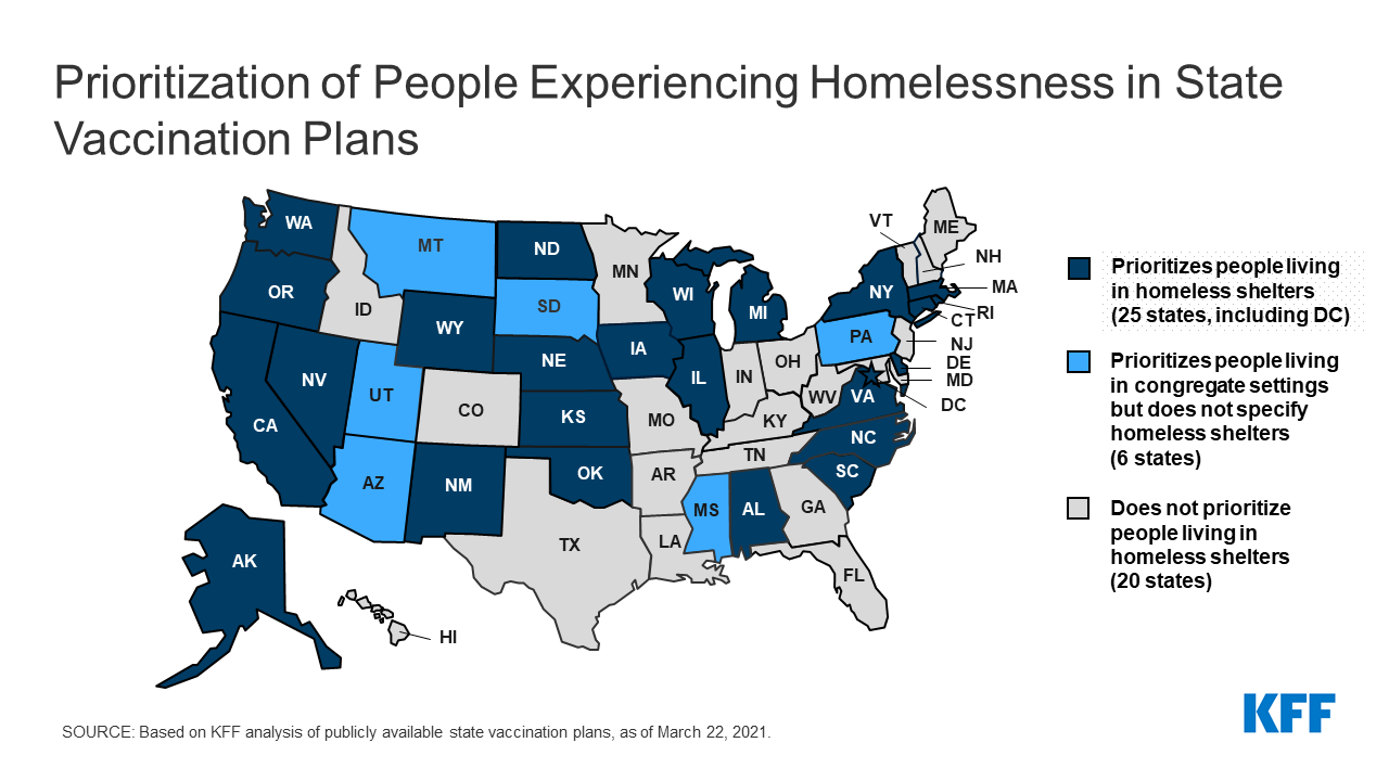 Covid 19 Risks And Vaccine Access For Individuals Experiencing Homelessness Key Issues To Consider Kff