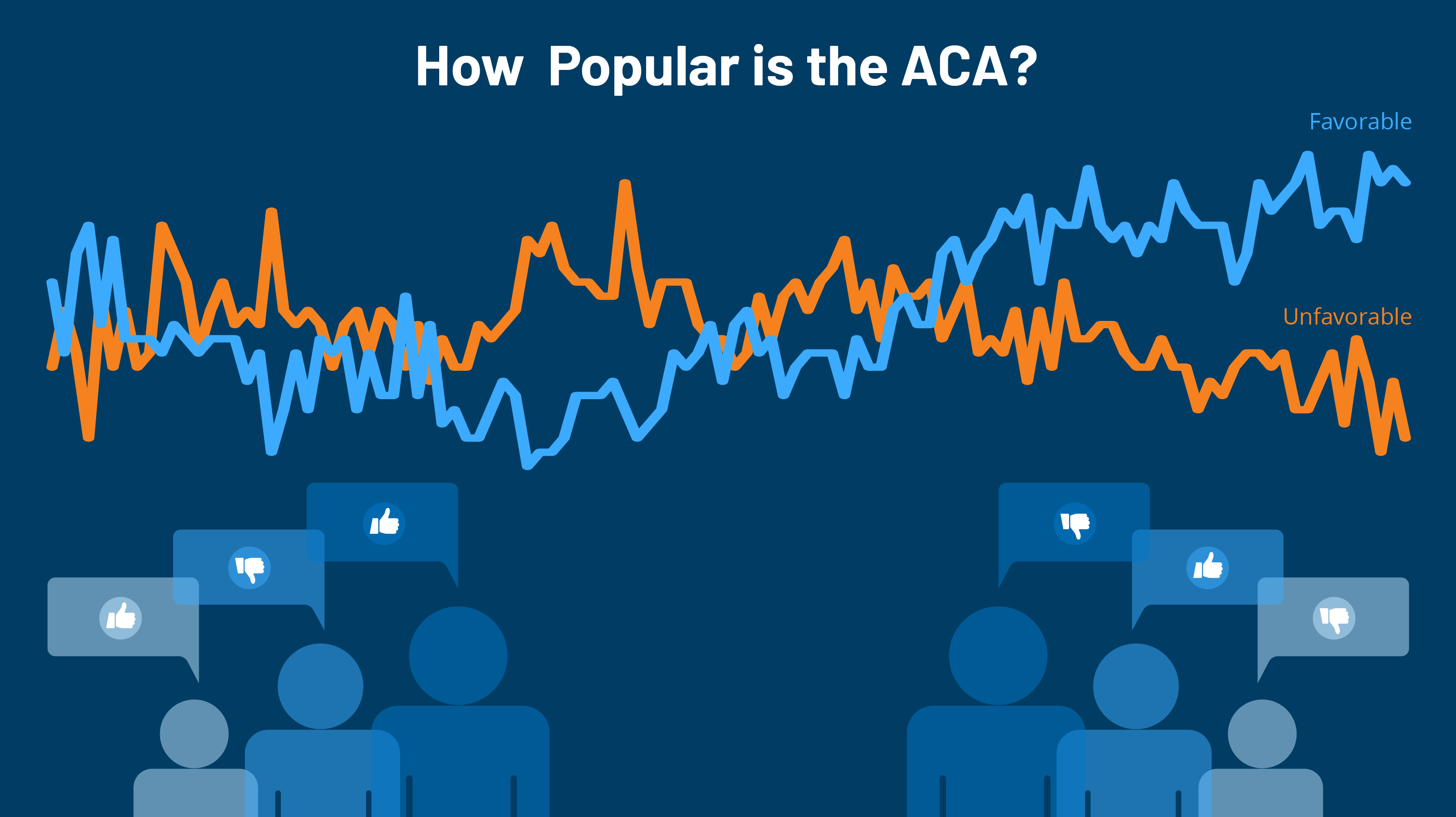 KFF Health Tracking Poll: The Public's Views on the ACA