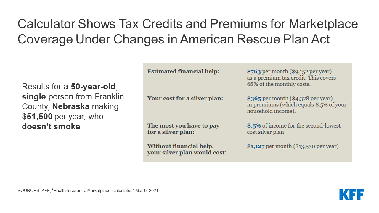 Updated Kff Calculator Estimates Marketplace Premiums To Reflect Expanded Tax Credits In Covid 19 Relief Legislation Kff