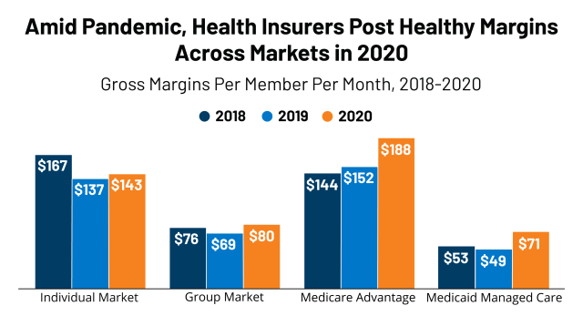 Health Insurer Financial Performance In Kff