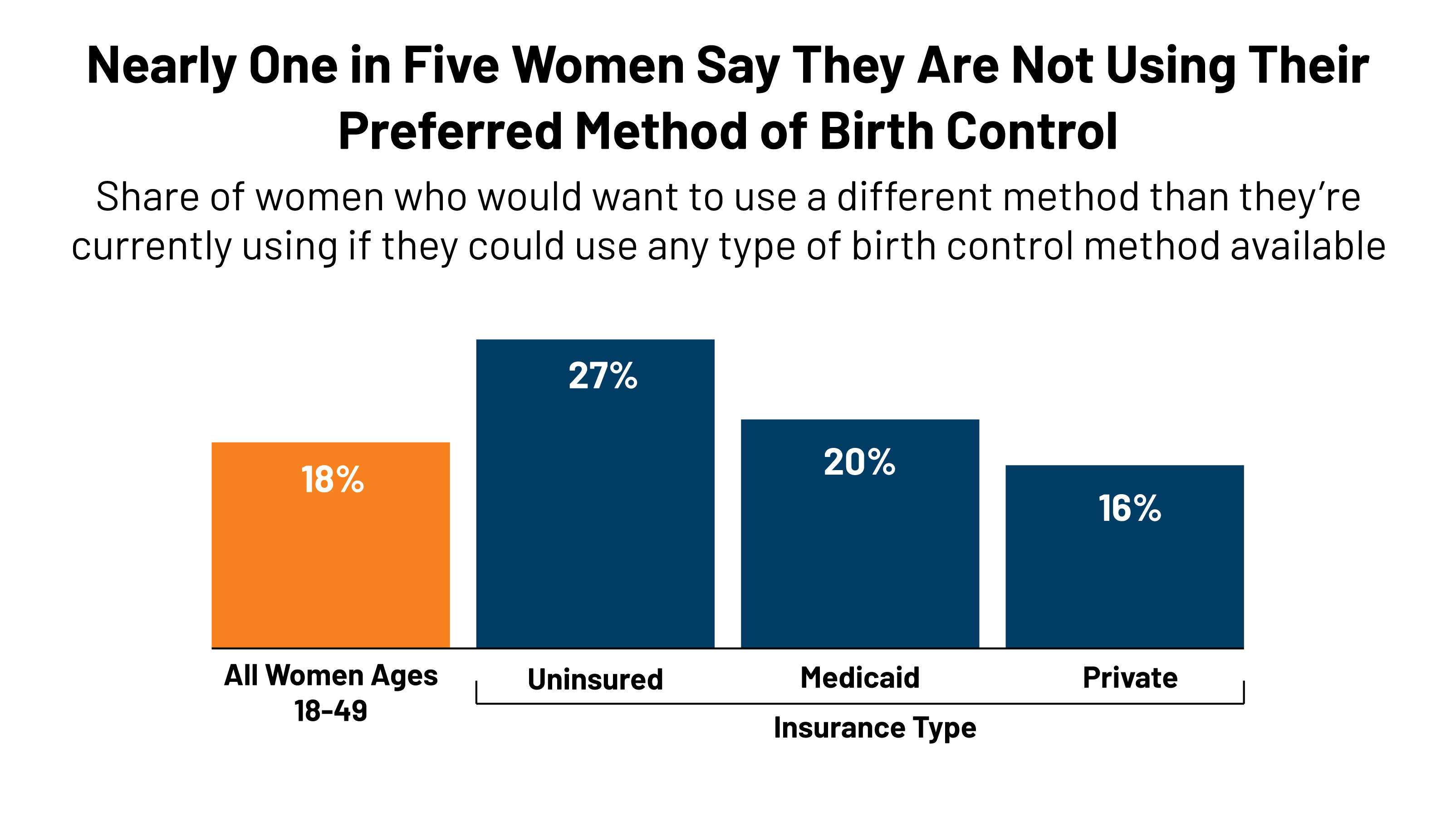 research questions about women's health