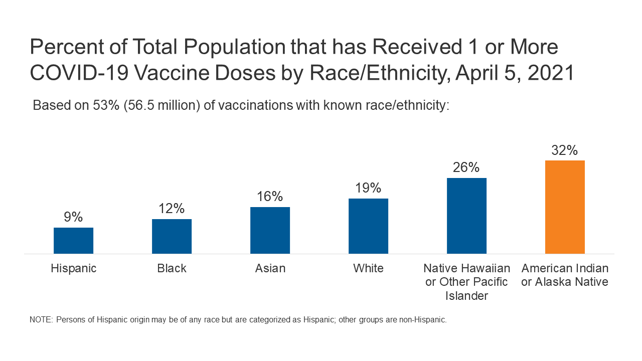 Report: Strategies to Promote COVID-19 Vaccination Among Urban