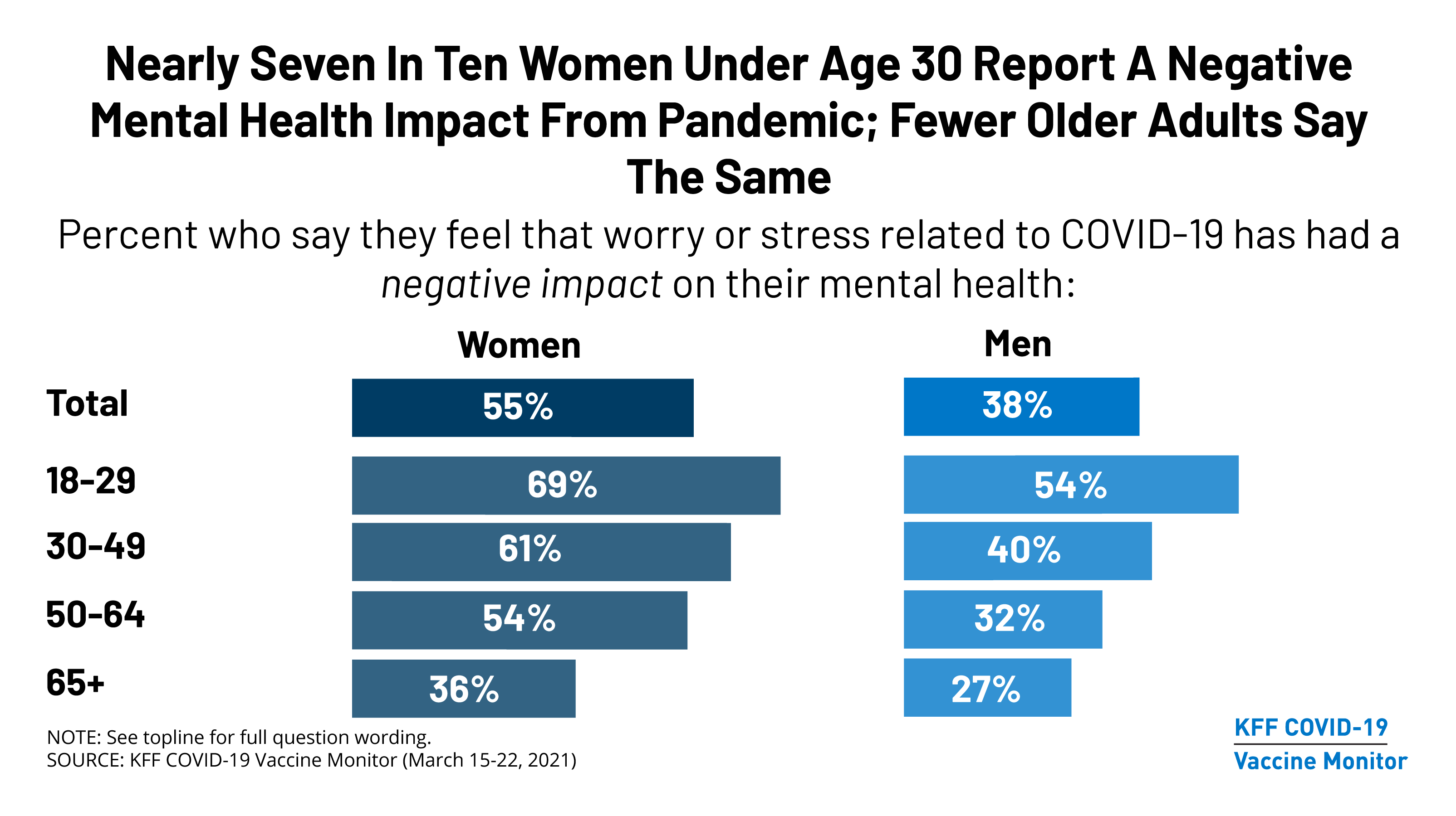 research findings about mental health