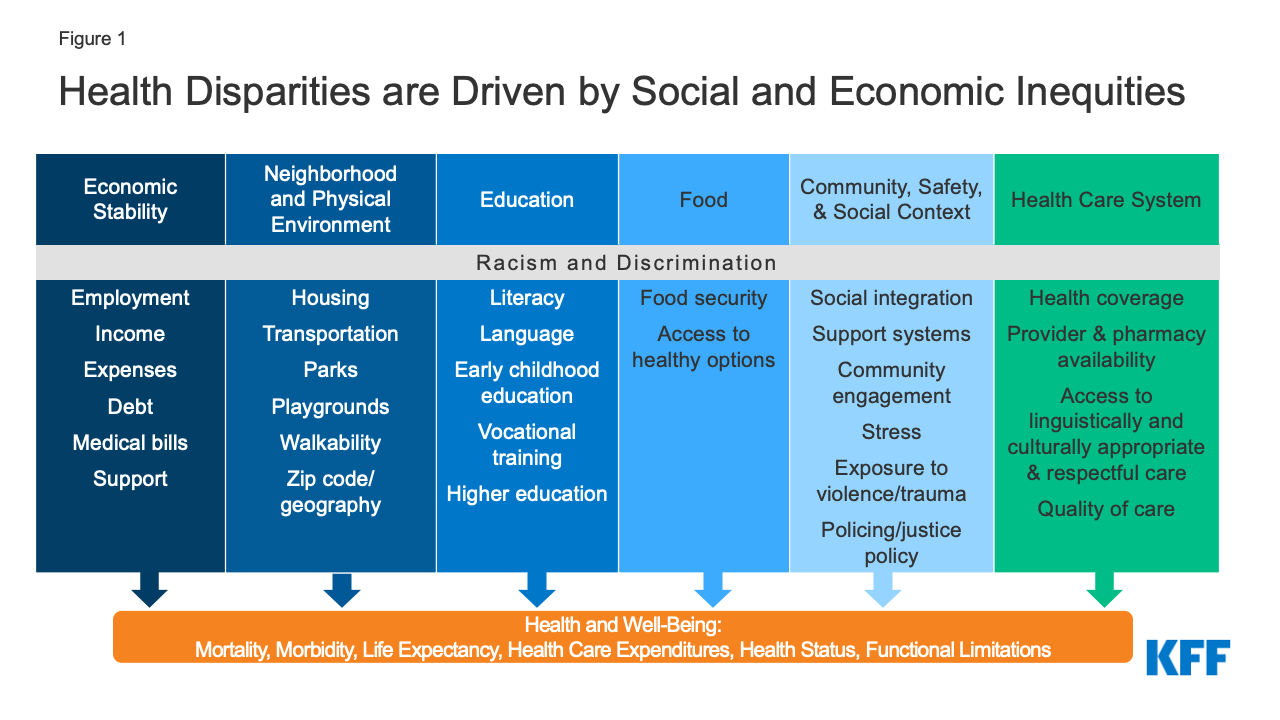 indirect discrimination definition in health and social care