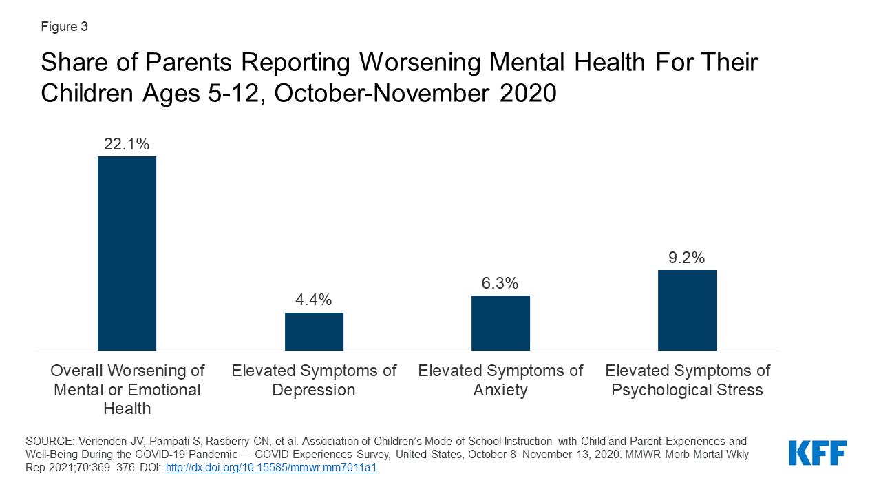 Mental Health Among Parents of Children Aged less than 18 Years