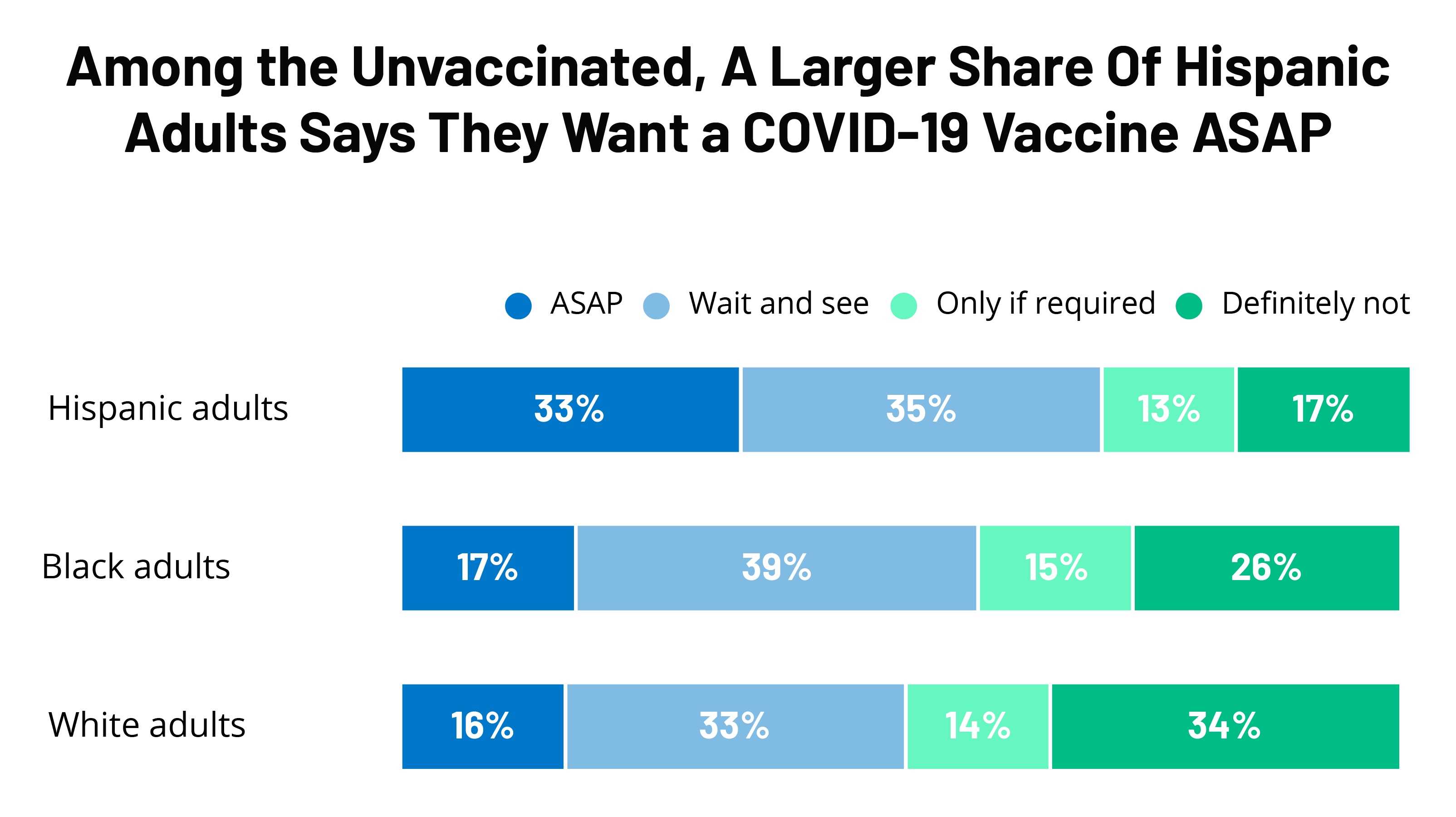 Kff Covid 19 Vaccine Monitor Covid 19 Vaccine Access Information And Experiences Among Hispanic Adults In The U S Kff