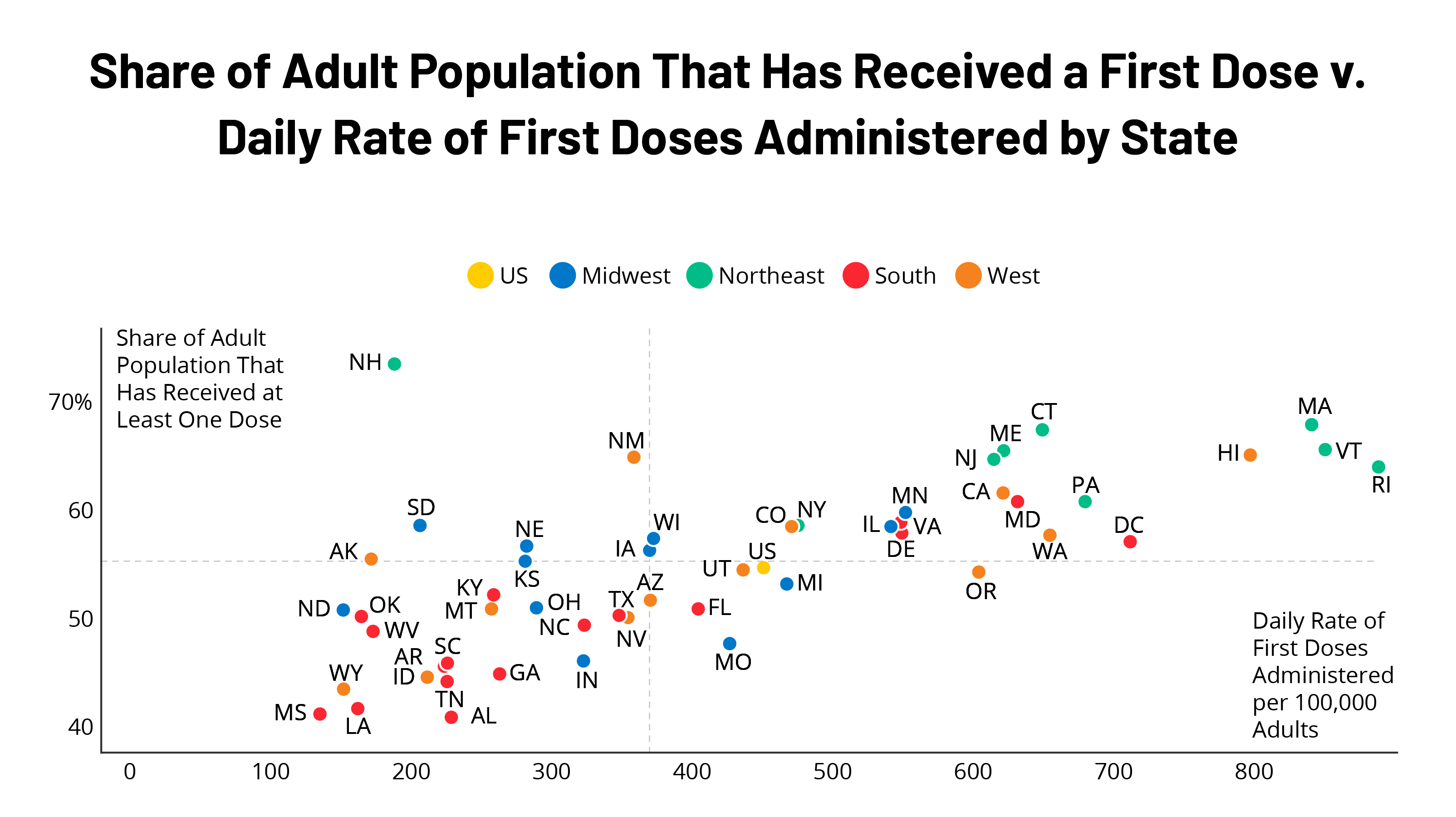 Supply and Demand: Which state has reached a turning point for the COVID-19 vaccine? Supply and Demand: Which state has reached a turning point for the COVID-19 vaccine?