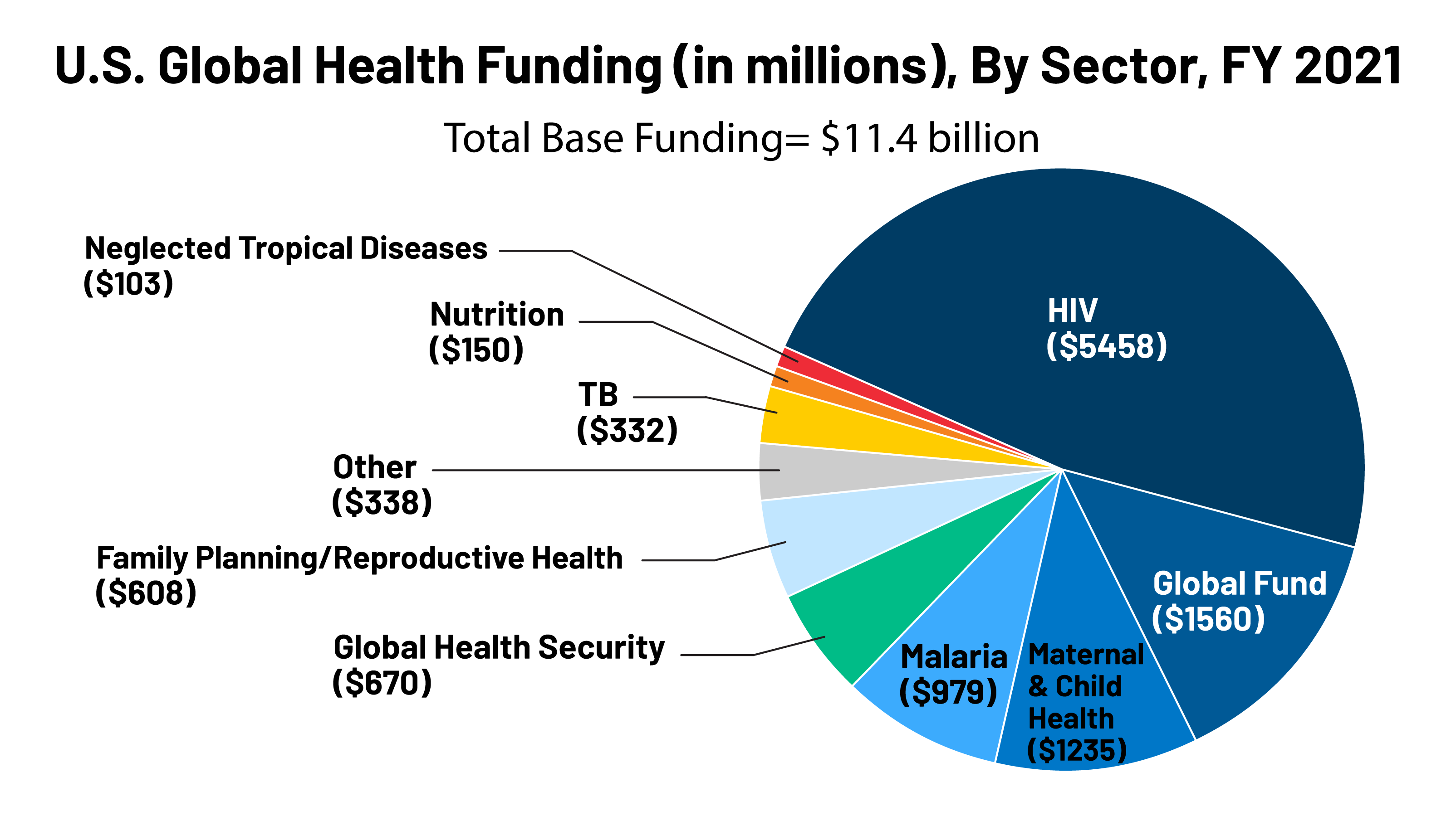 health research funding