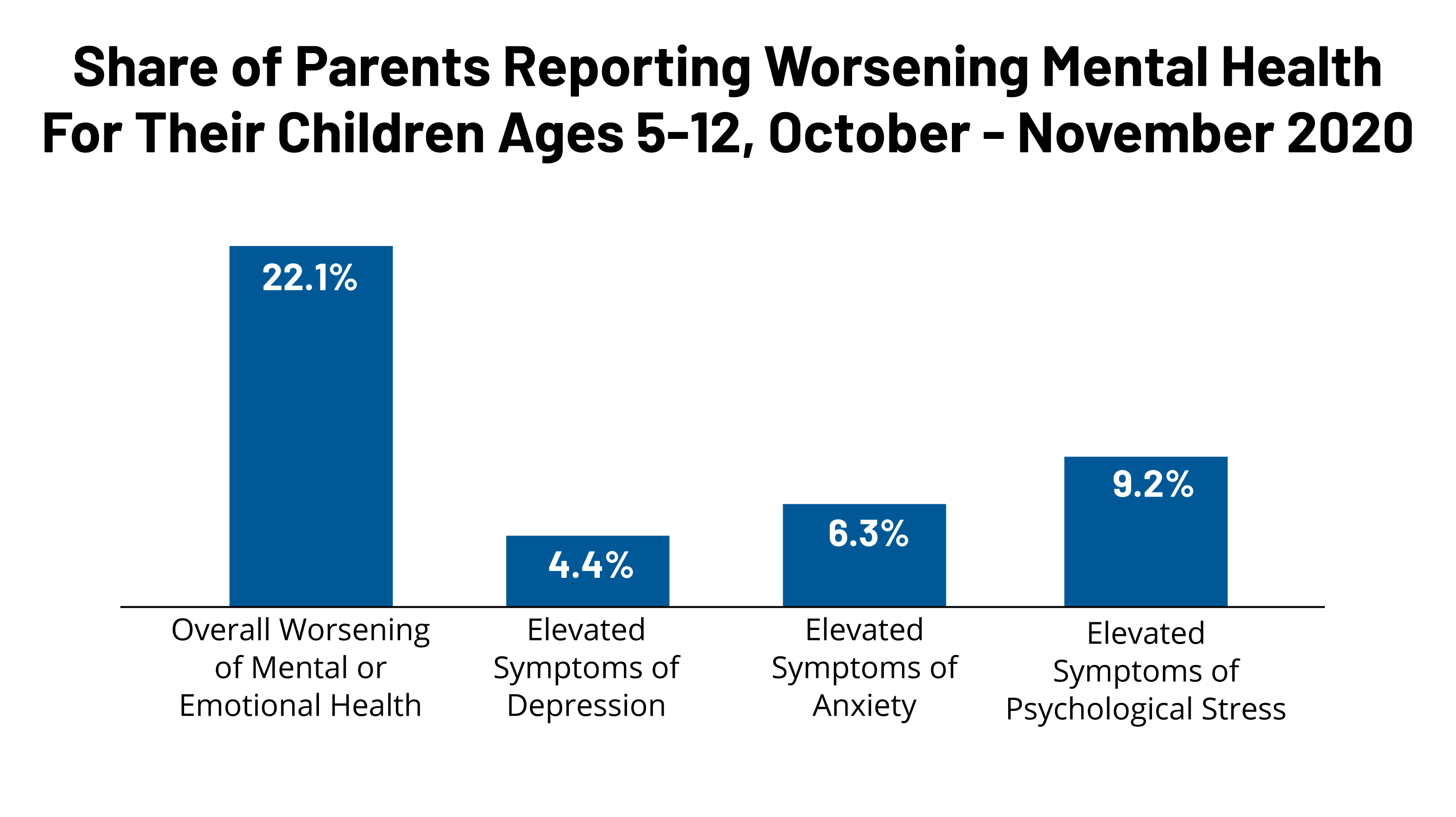 Stress At School Statistics