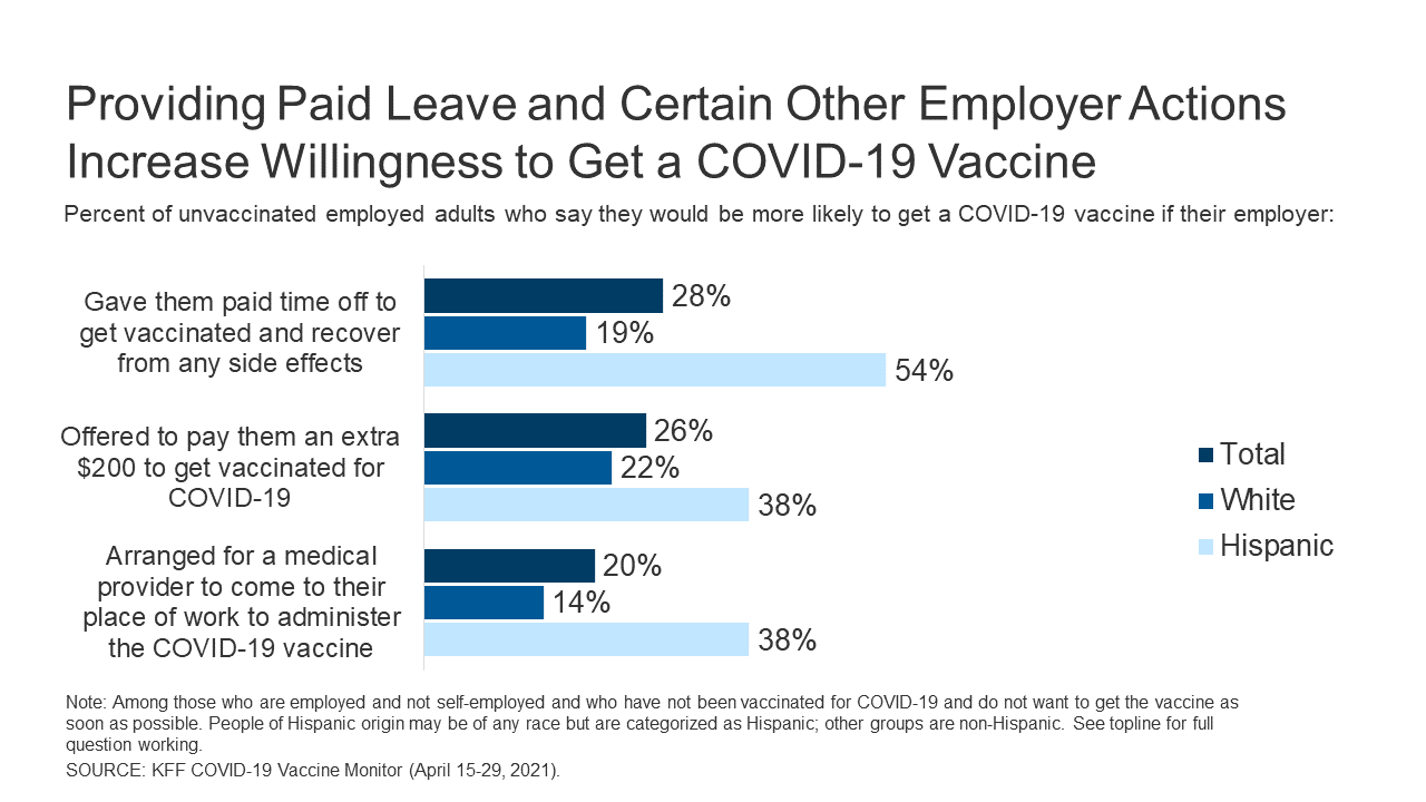 How long does it take for the side effects of the covid-19 vaccine to show?