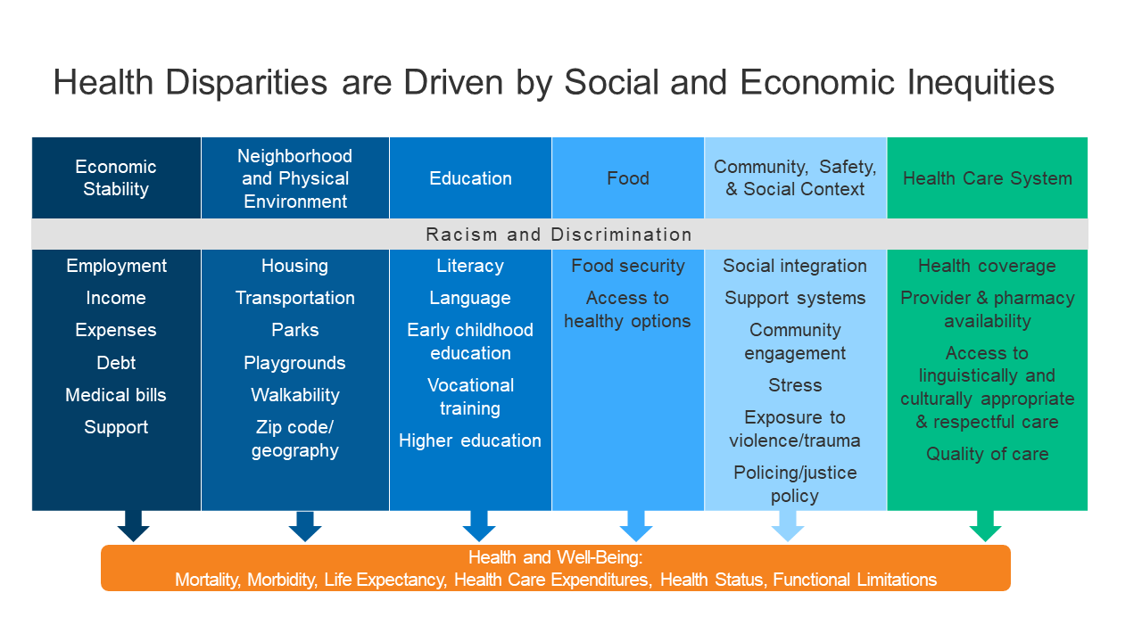 Direct Primary Care