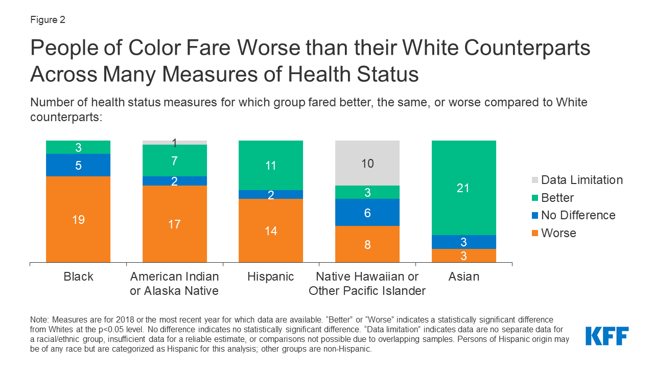 Have rates of racial inequality in the healthcare system changed over time cigna site of care policy