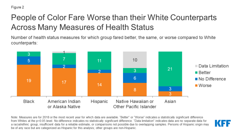 health disparities assignment