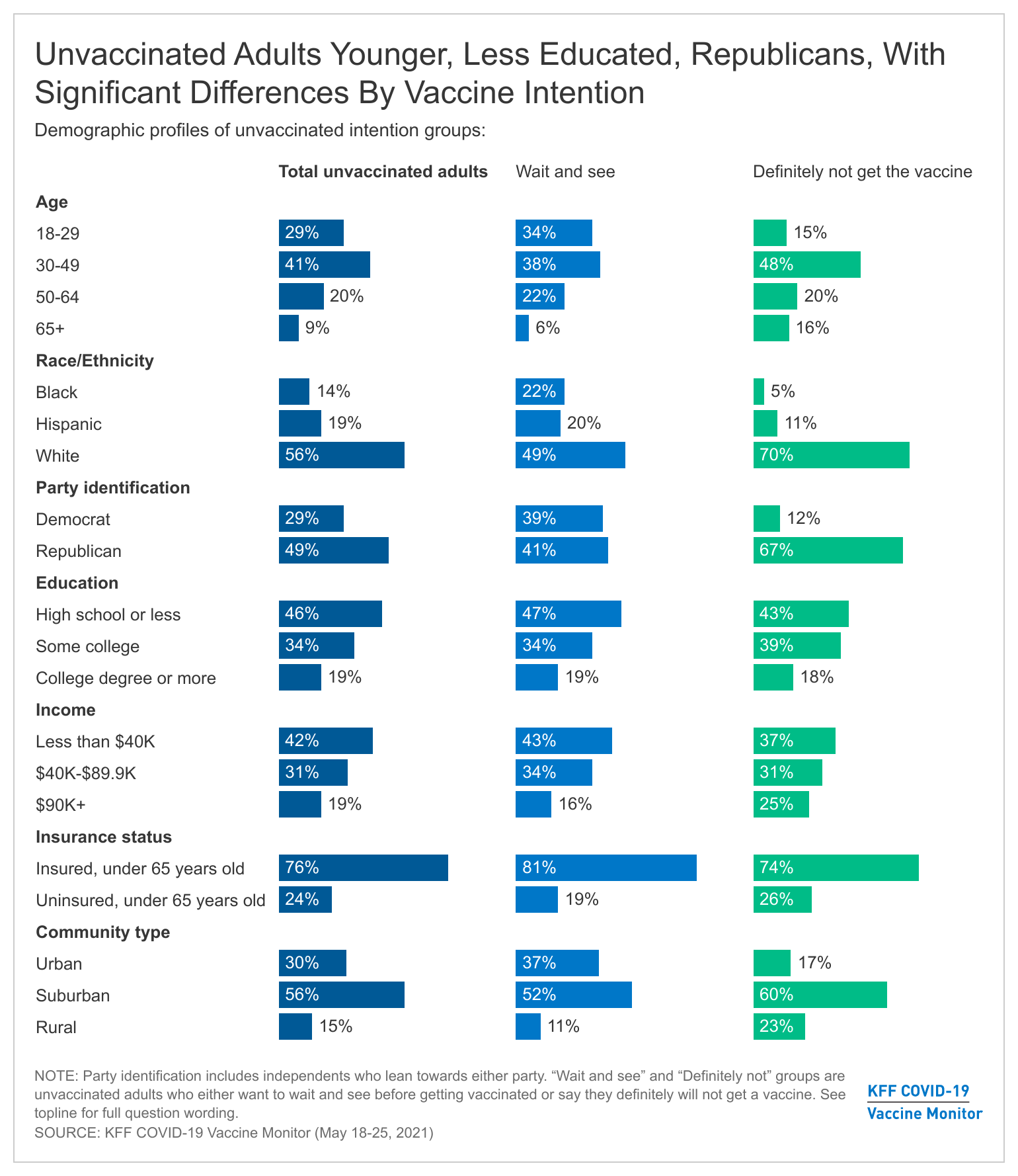 Who Remains Unvaccinated? A COVID19 Vaccine Monitor Analysis KFF