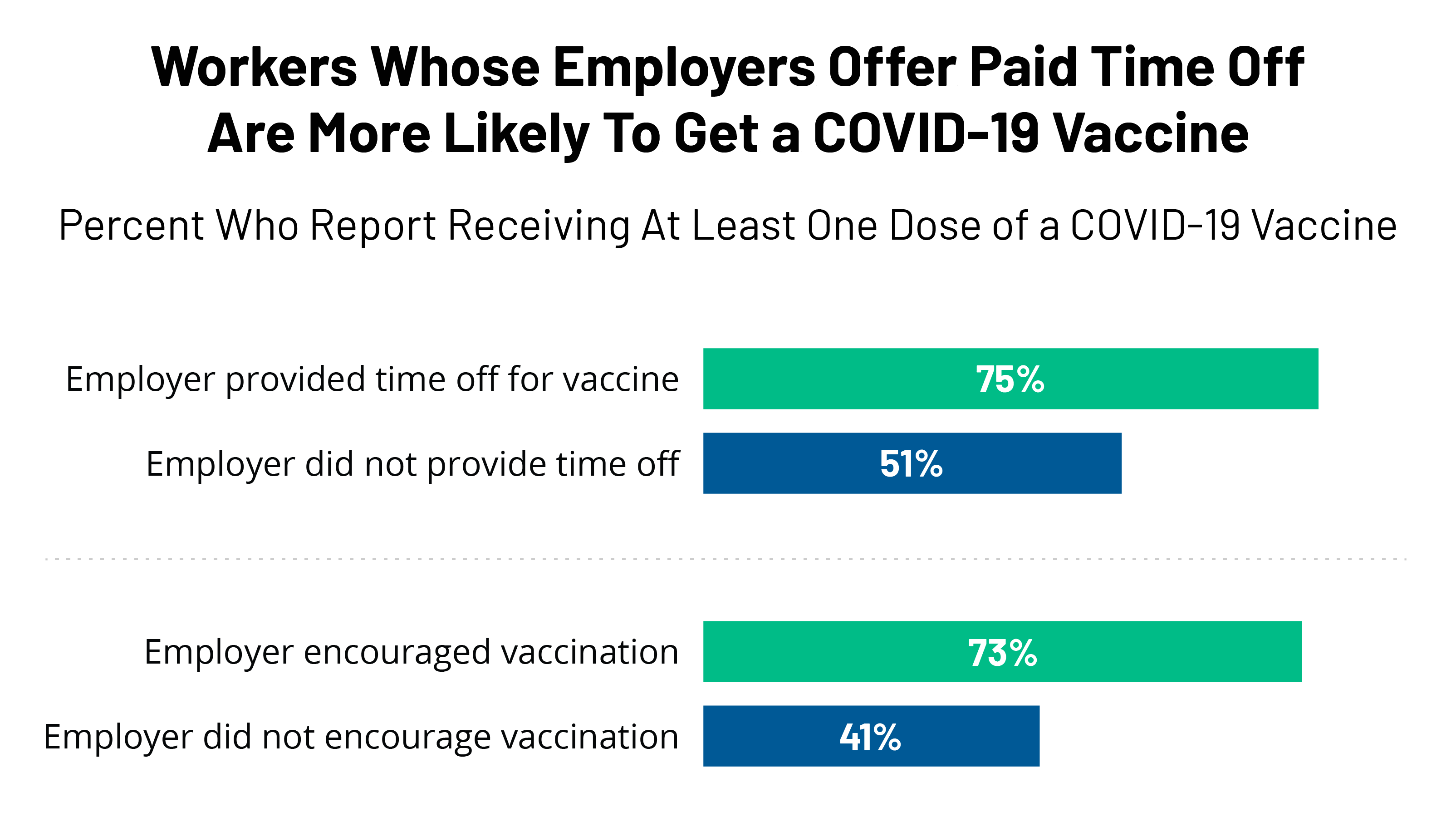 FEATURE PTO COVID Vaccination More Likely 1 2