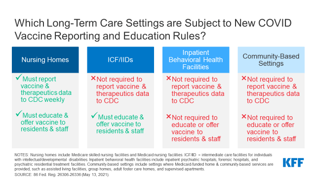 Centers for medicare and medicaid services vaccine mandate highmark insurance company phone number