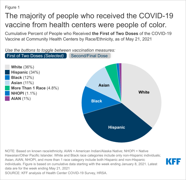 vaccine delivery system covid