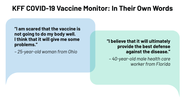 KFF COVID-19 Vaccine Monitor: In Their Own Words, Six Months Later | KFF