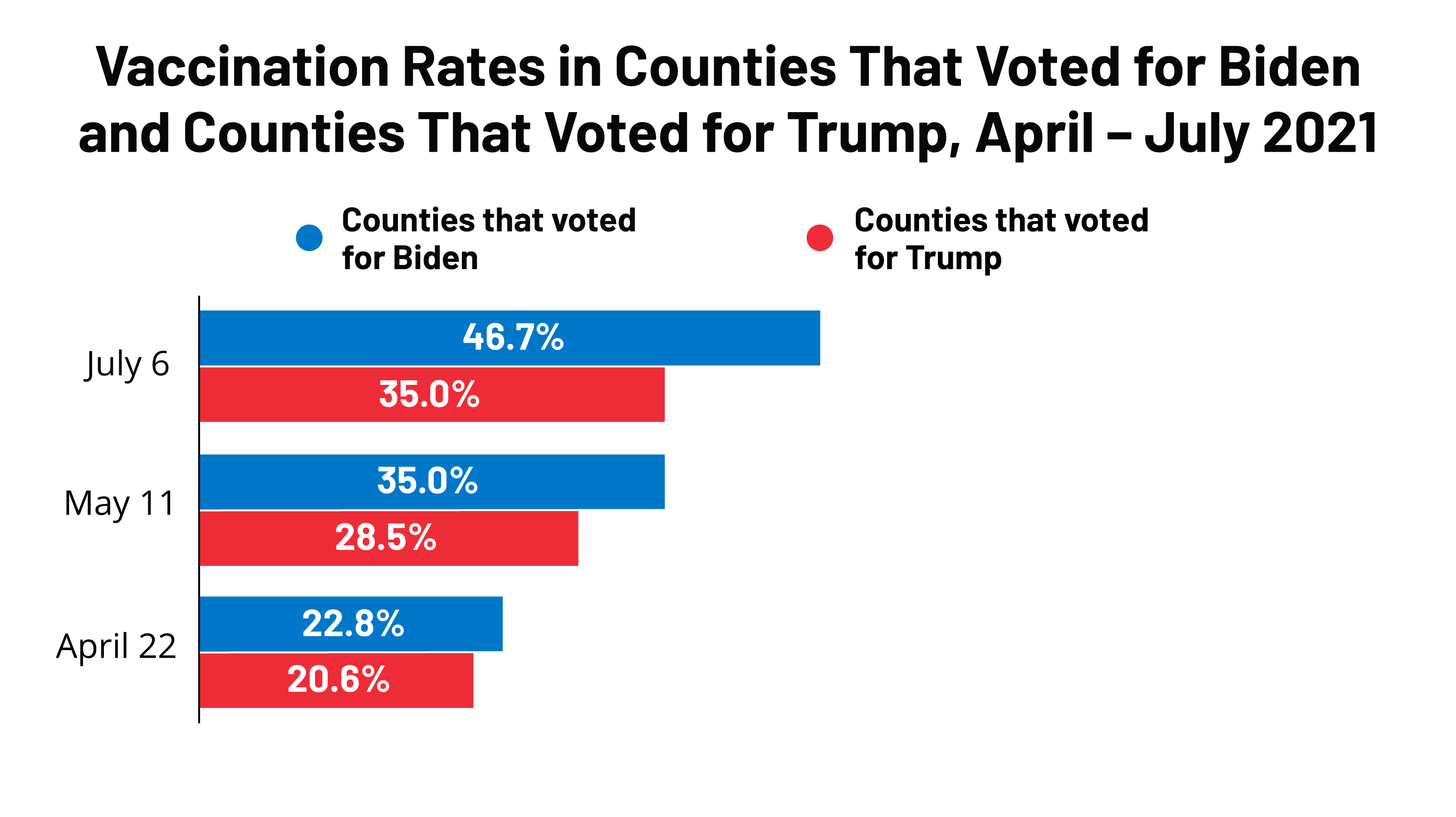 FEATURE-Vaccination-Rates-Trump-v-Biden_