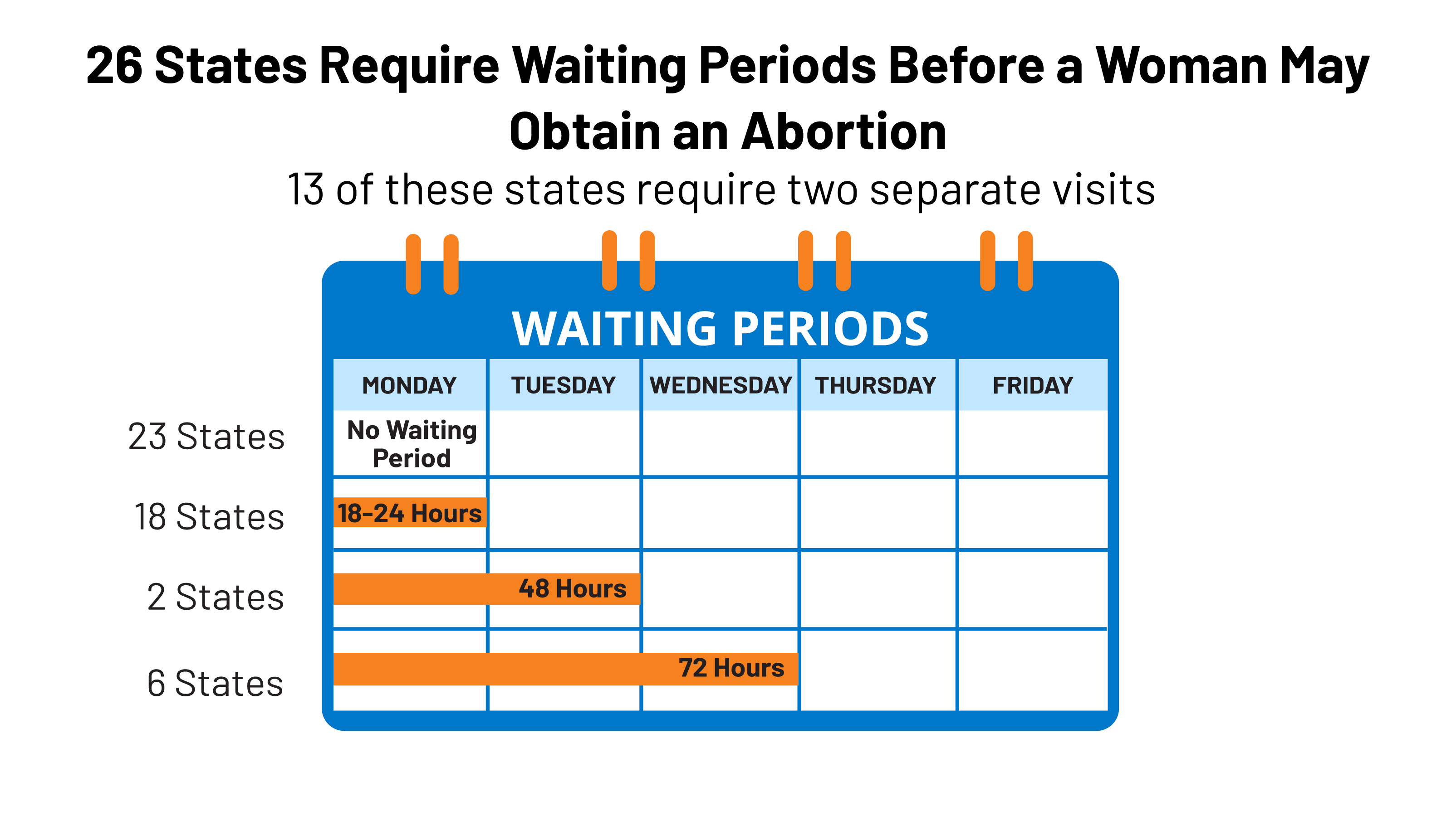 FEATUREWaitingperiods_1 KFF