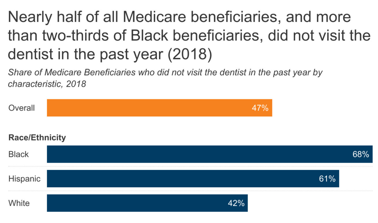 Medicareanddentalcoverage_featureimage_nologo KFF