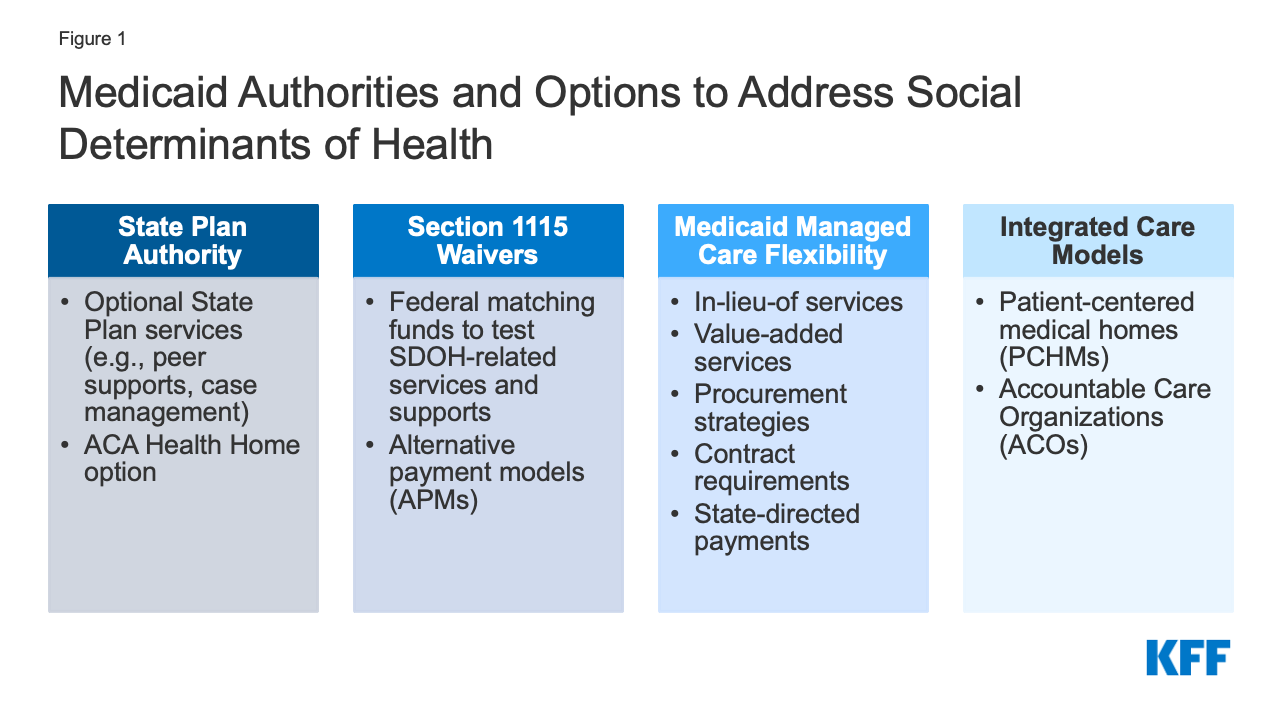 Medicaid - AZ Care Network