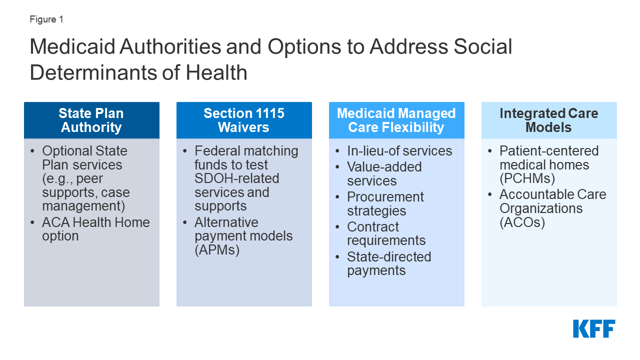 Case Management  Community Health and Dental Care