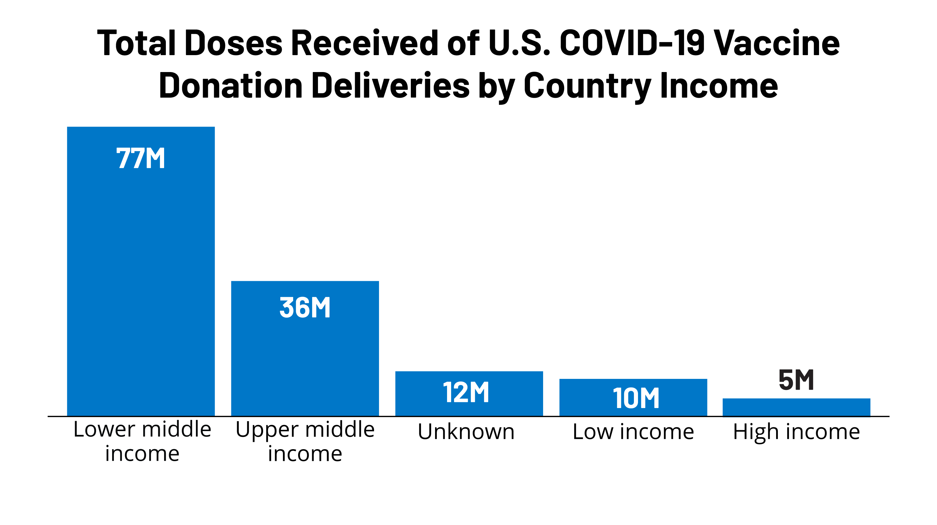 Moderna vaccine country