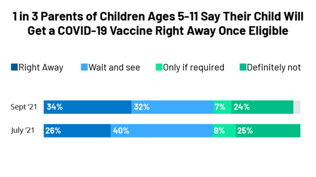 kff covid 19 vaccine monitor vaccination trends among children and covid 19 in schools kff