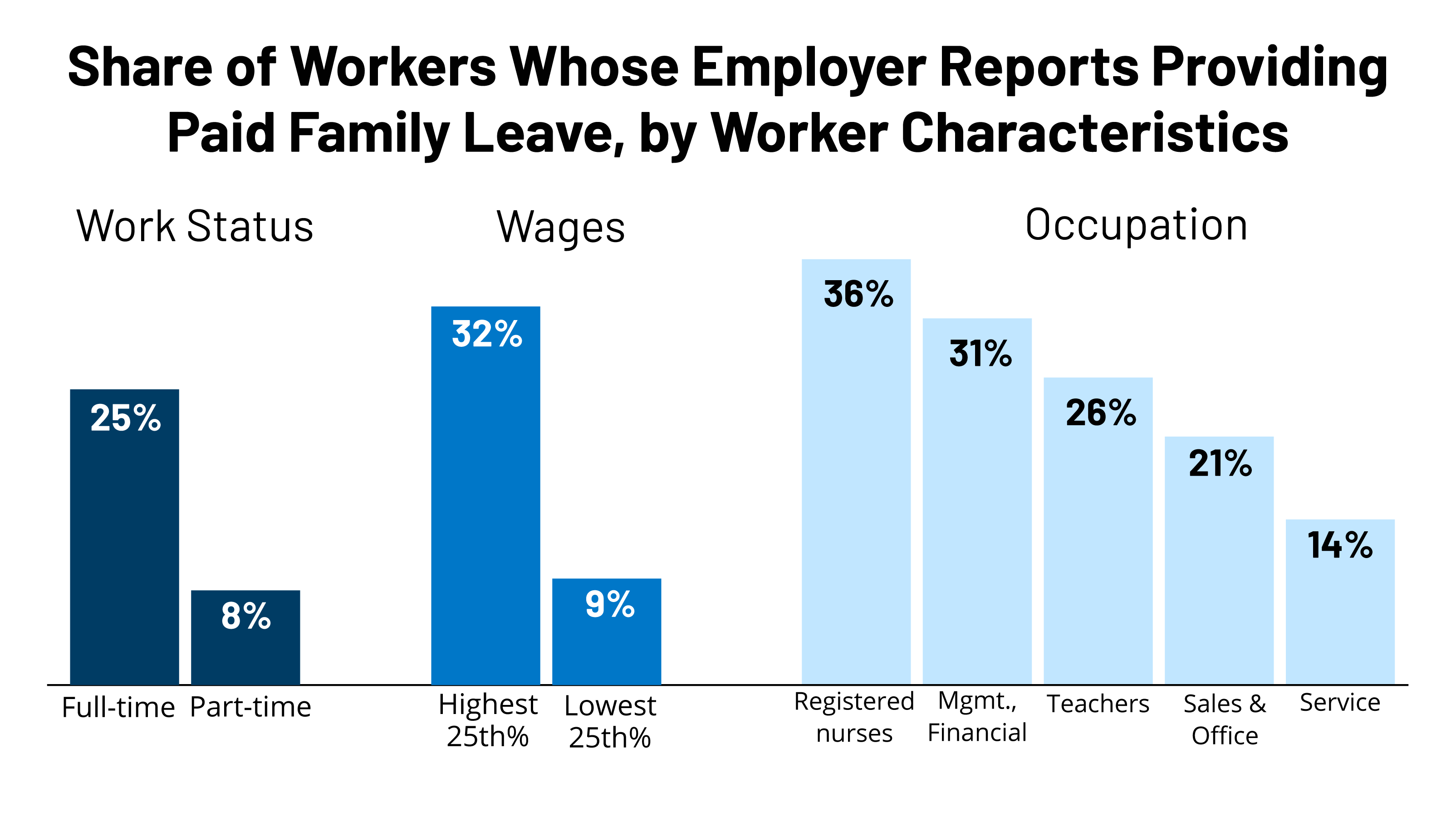 universal-paid-family-and-medical-leave-under-consideration-in-congress