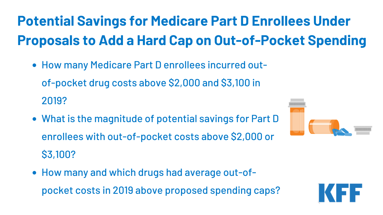 Potential Savings for Medicare Part D Enrollees Under Proposals to Add a  Hard Cap on Out-of-Pocket Spending