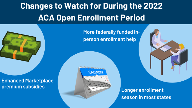 Ten Changes To Watch In Open Enrollment 2022 Kff