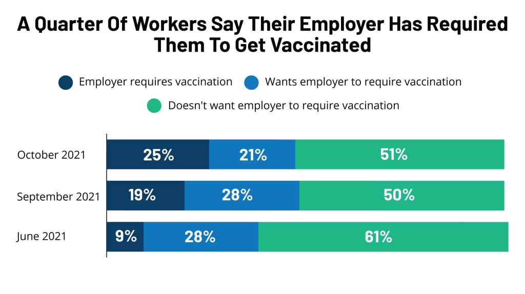 FEATURE Vaccine Monitor Employer Vaccine Requirements 1 1