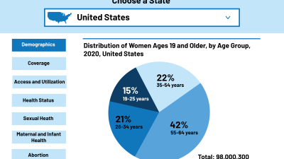 State Profiles for Women's Health Feature Image