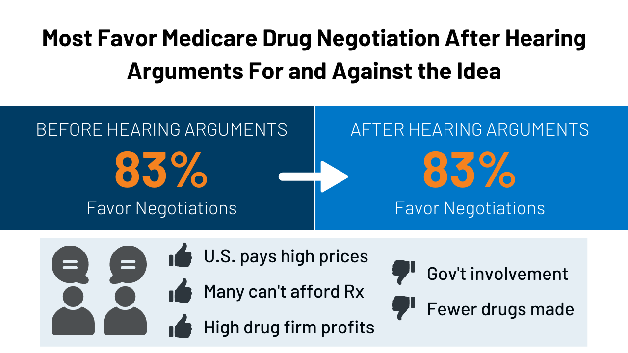 the-public-weighs-in-on-medicare-drug-negotiations-kff