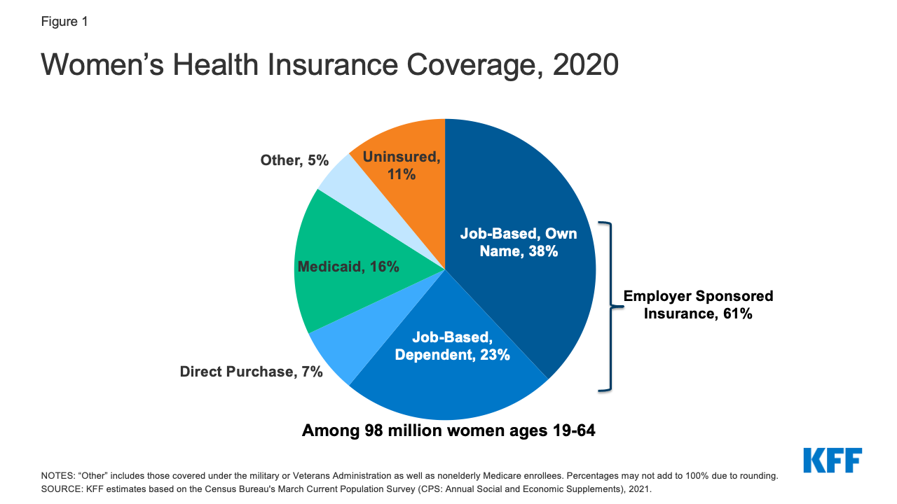 Find Affordable Health Insurance and Compare Quotes