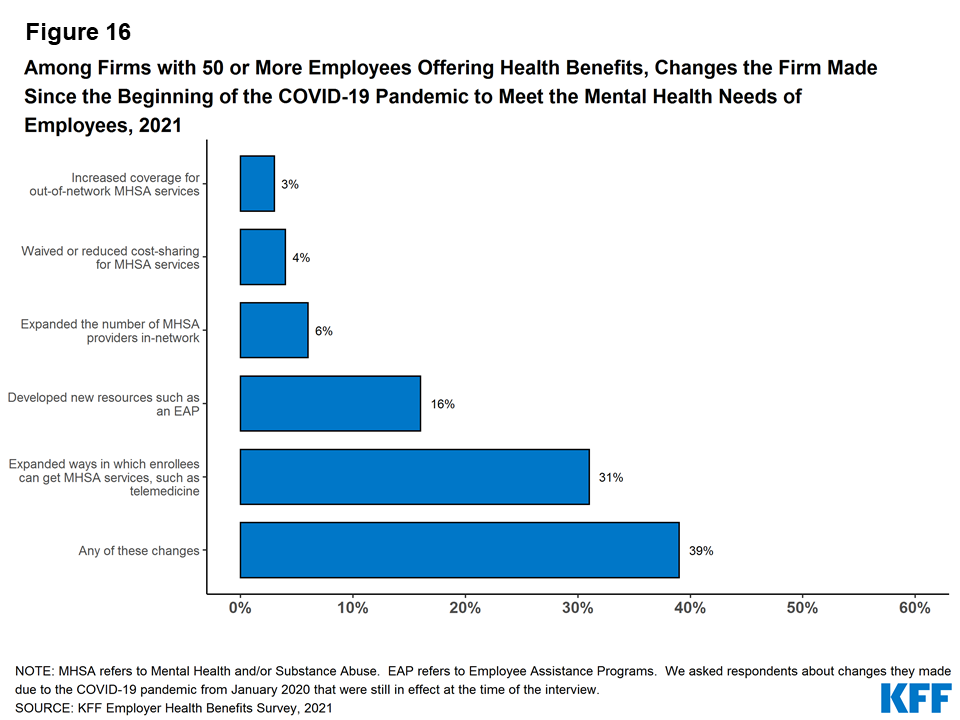 2021 Employer Health Benefits Chart Pack Kff