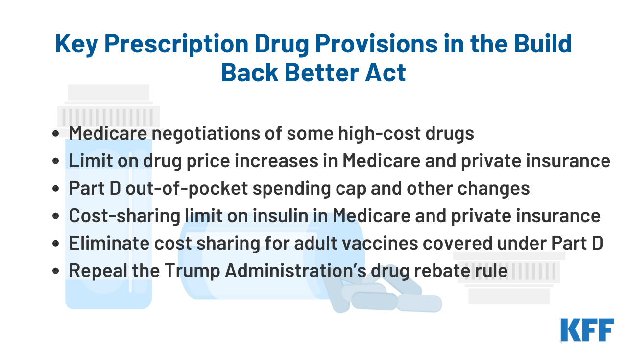 Explaining the Prescription Drug Provisions in the Build Back Better Act