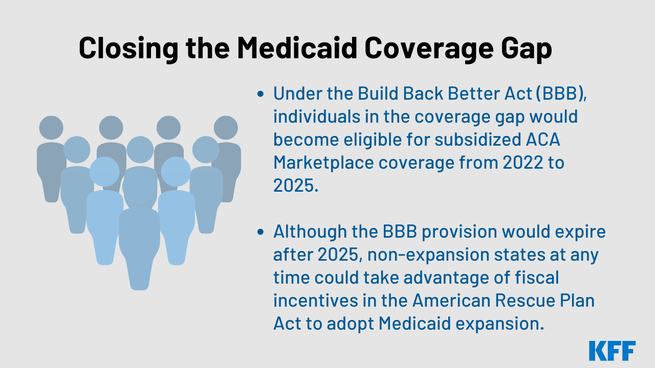 Federal Policy May Temporarily Close the Coverage Gap, But Long
