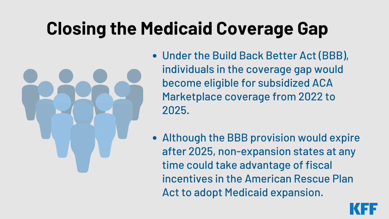 Federal Policy May Temporarily Close the Coverage Gap, But Long-term  Coverage May Fall Back to States