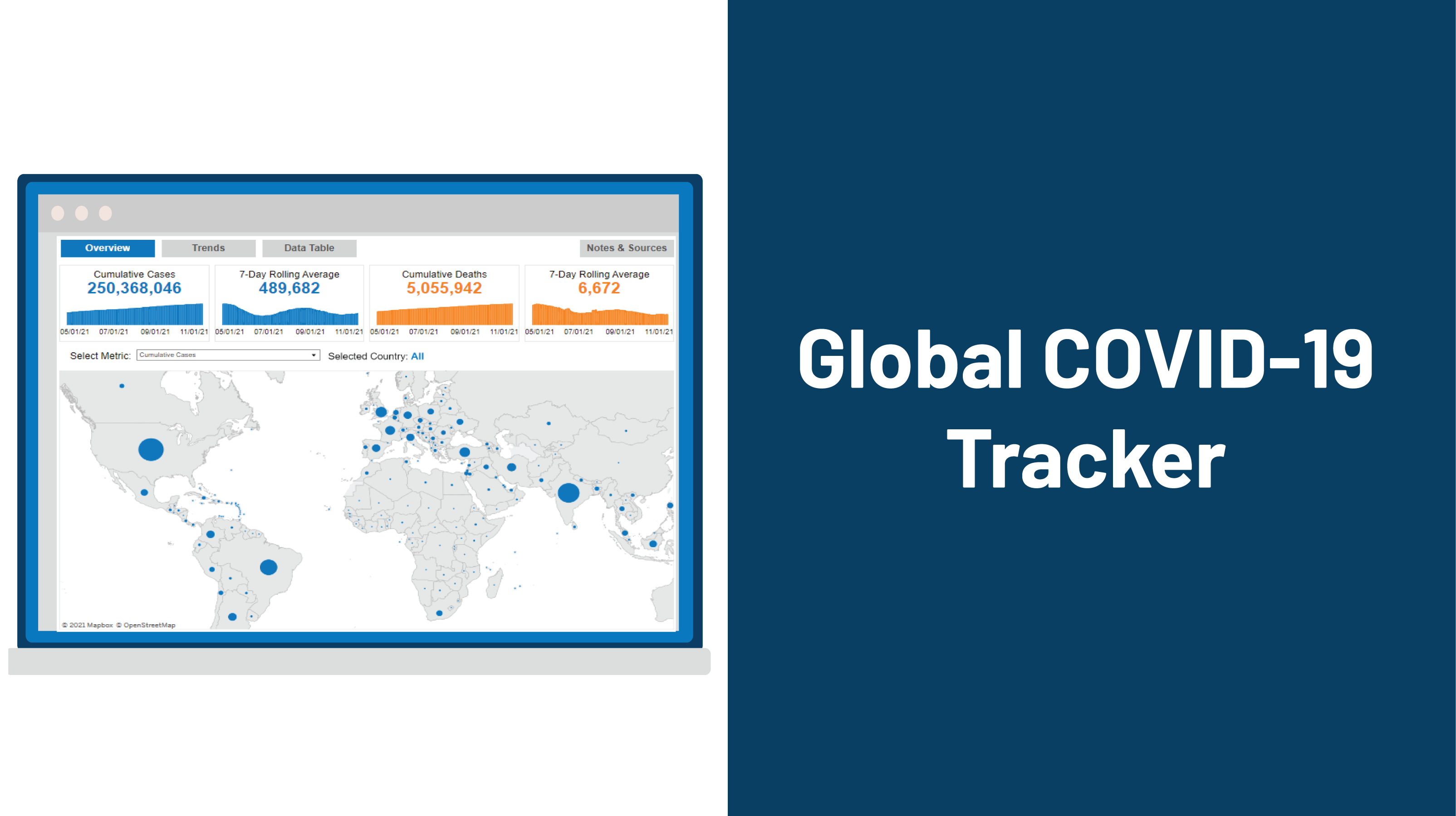 Global COVID-19 Tracker – Updated as of November 18