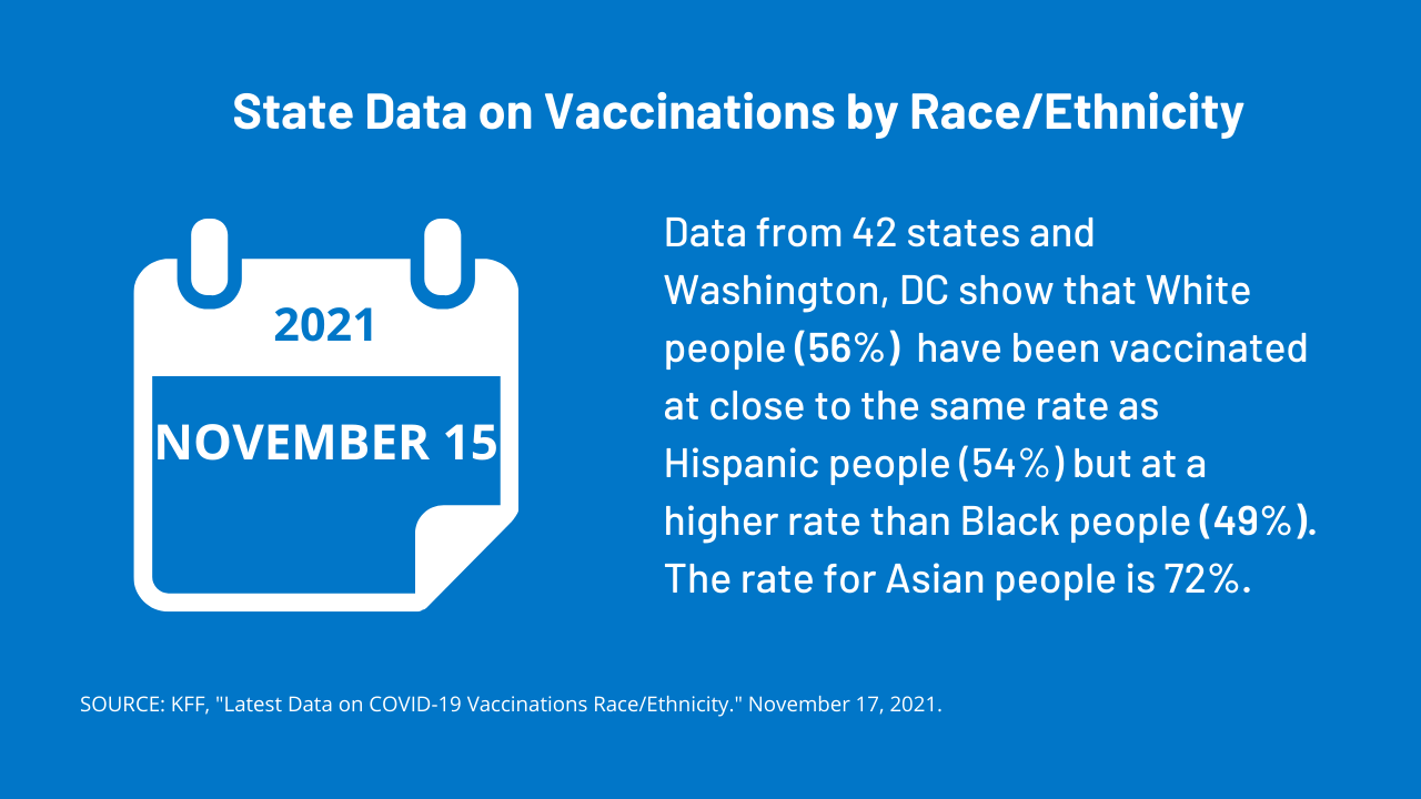 Latest Data On Covid 19 Vaccinations By Race Ethnicity Kff