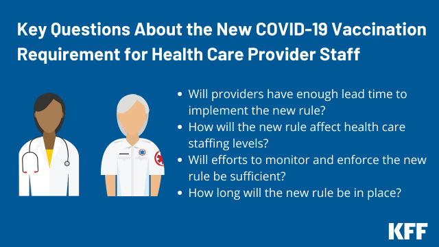 Key Questions About The New Covid 19 Vaccination Requirement For Health Care Provider Staff Kff Key Questions About The New Covid 19 Vaccination Requirement For Health Care Provider Staff Kff
