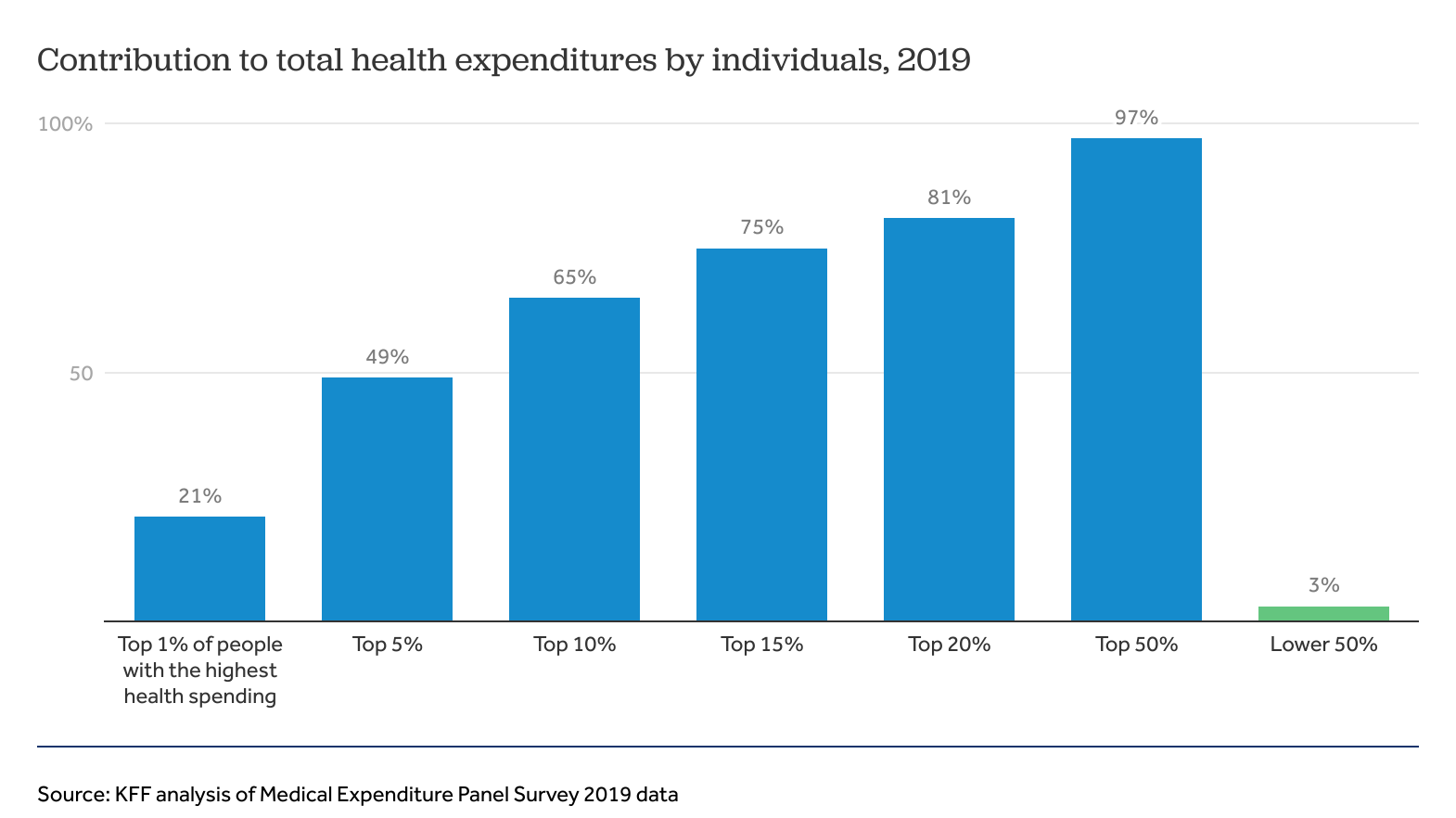 Medical Expenditure Panel Survey Whats New