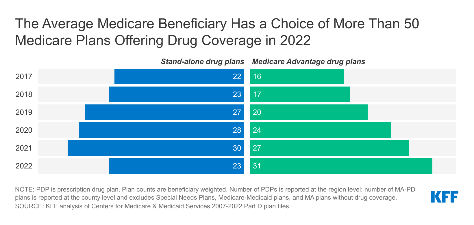 Medicare Part D: A First Look at Medicare Prescription Drug Plans in ...