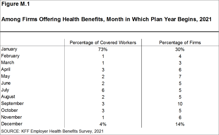 Benefits Of By Month Chart